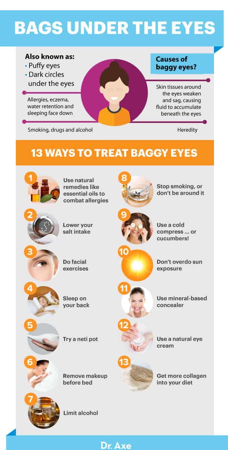 How to Get Rid of Bags Under Eyes - Dr.Axe