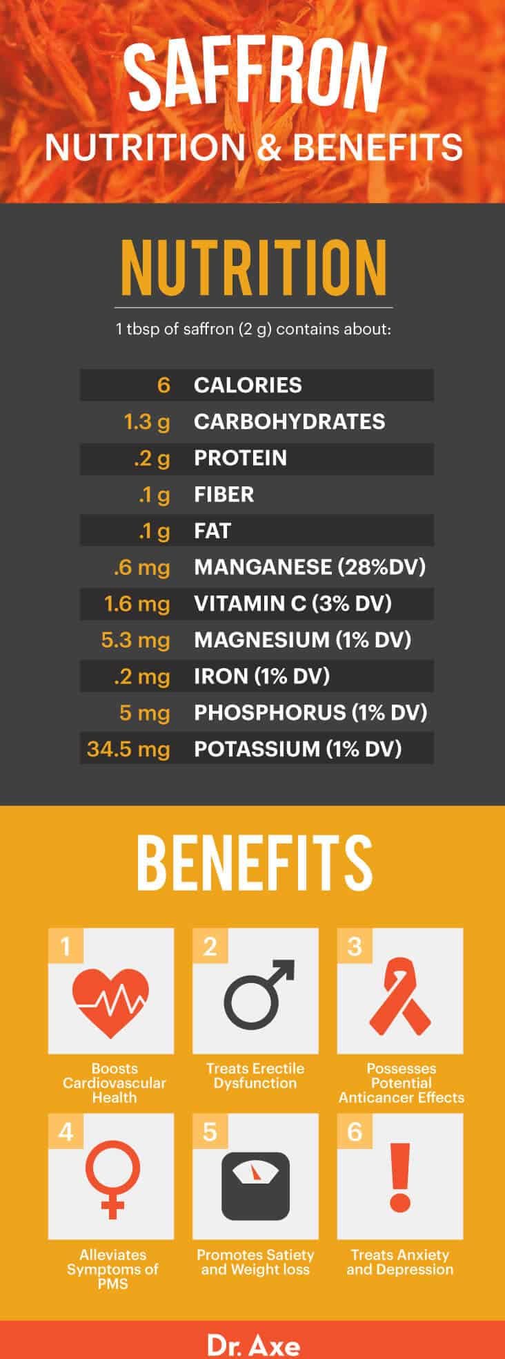 Saffron nutrition and benefits - Dr. Axe